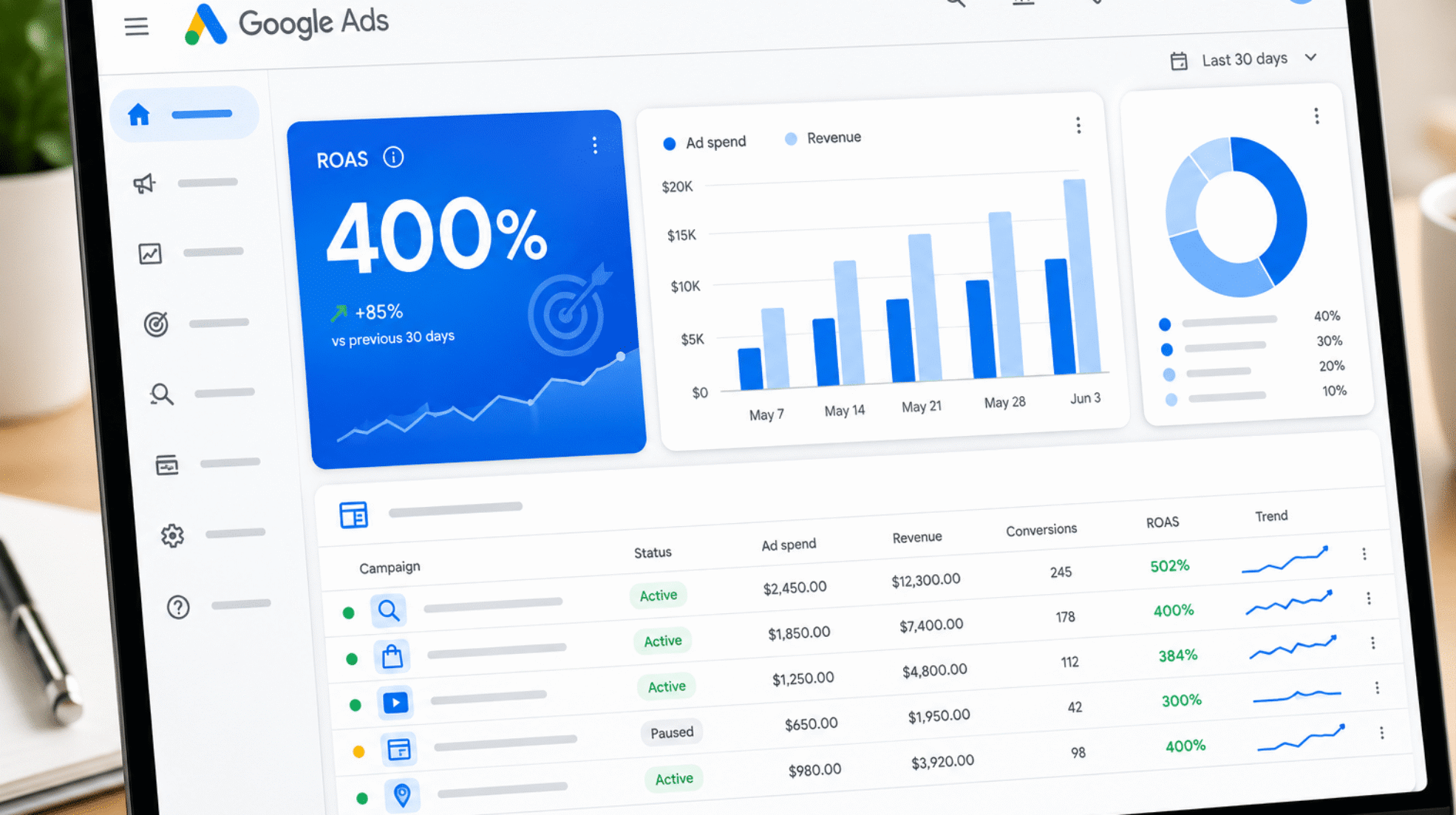 Pagină web cu raport ROAS Google Ads, grafic bare și metrici campanie publicitară